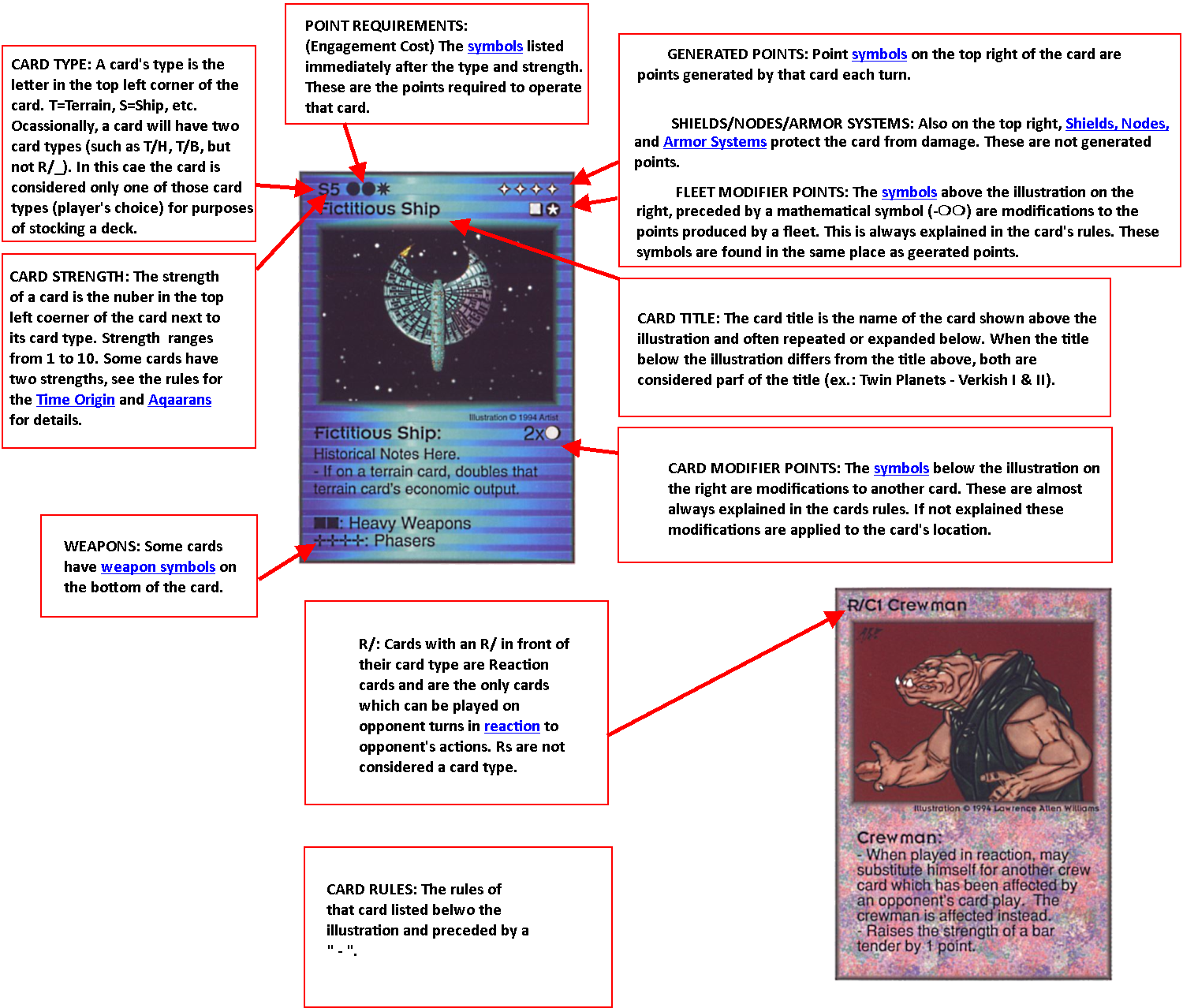 Card Nomenclature